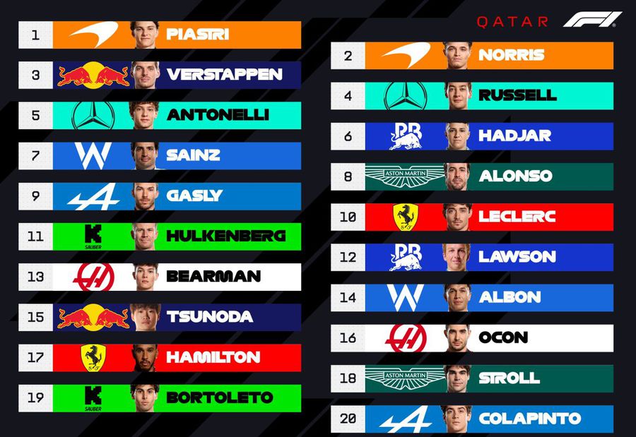 Oscar Piastri pole-position Qatar