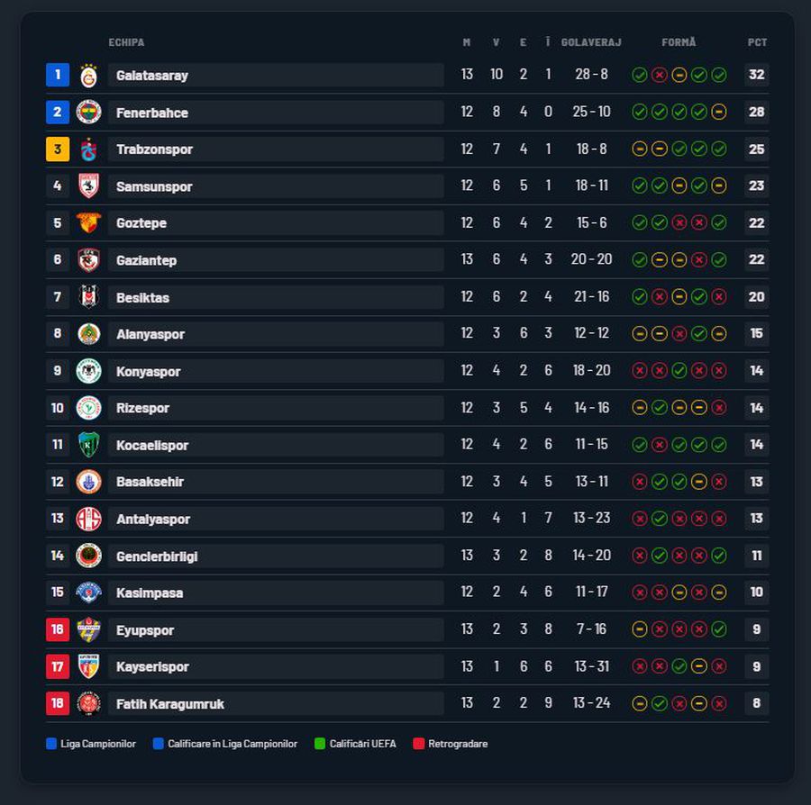 Coincidență: Denis Drăguș a intrat pe teren în același minut, la o săptămână după incidentul din Bosnia