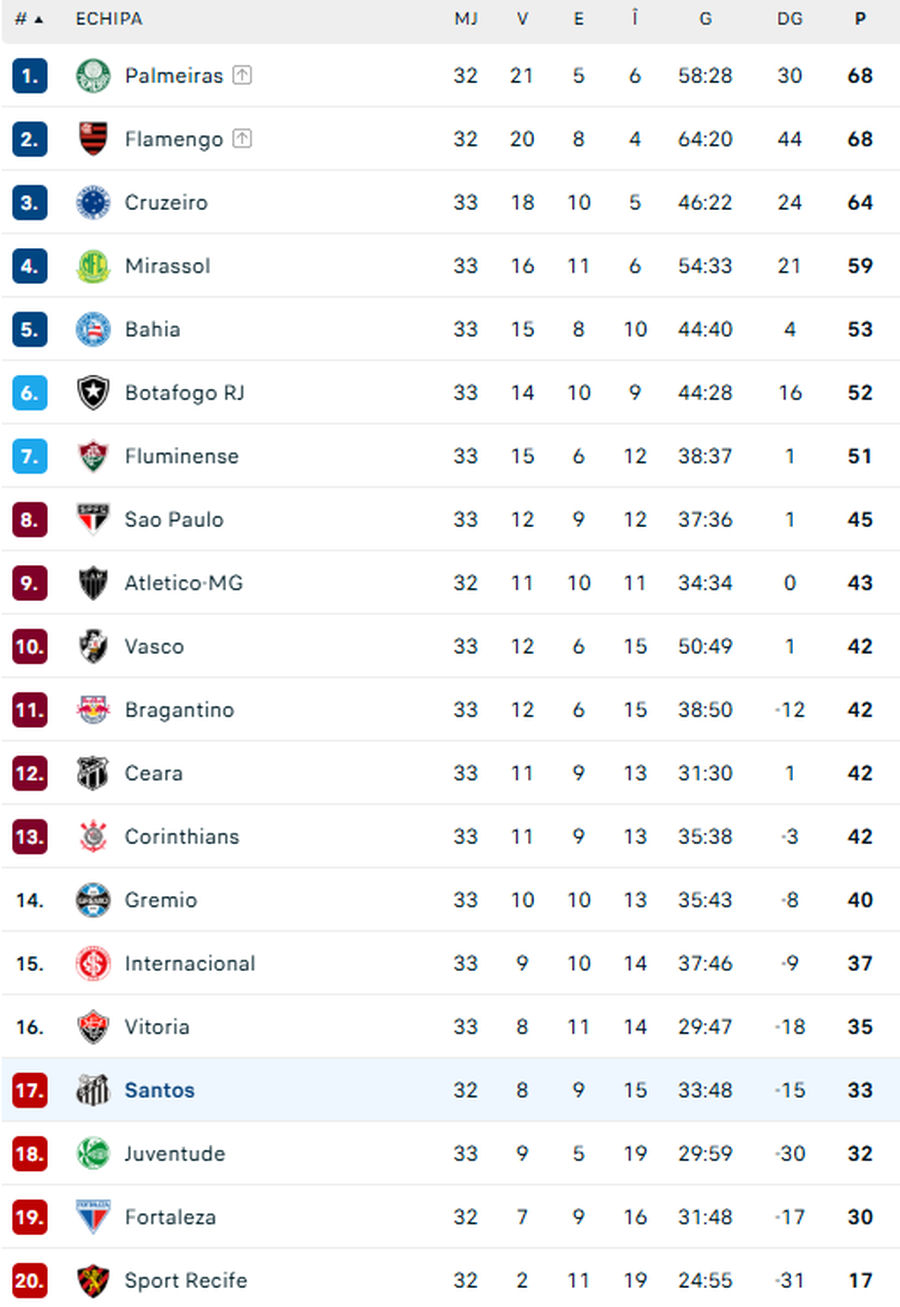 Neymar „a explodat” după ce a fost amenințat de arbitru: „A fost oribil”