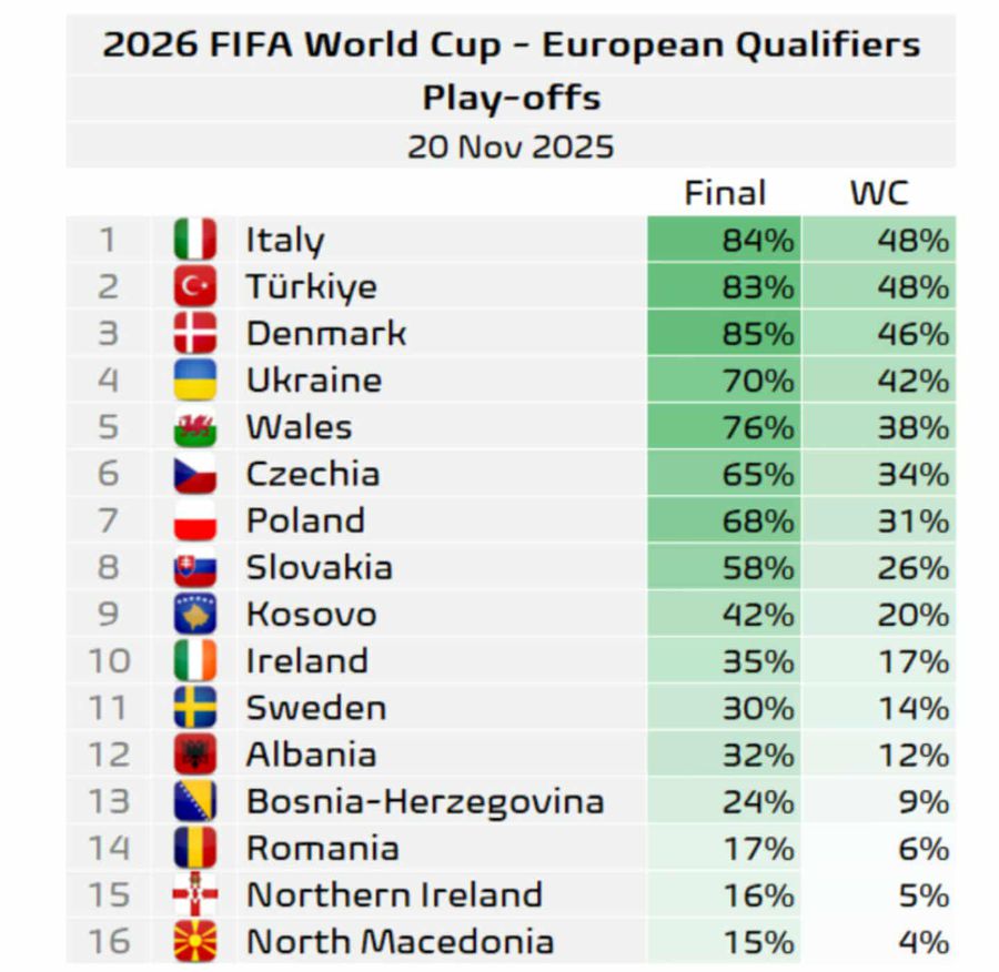 Super-computerul a remis o evaluare pesimistă pentru România