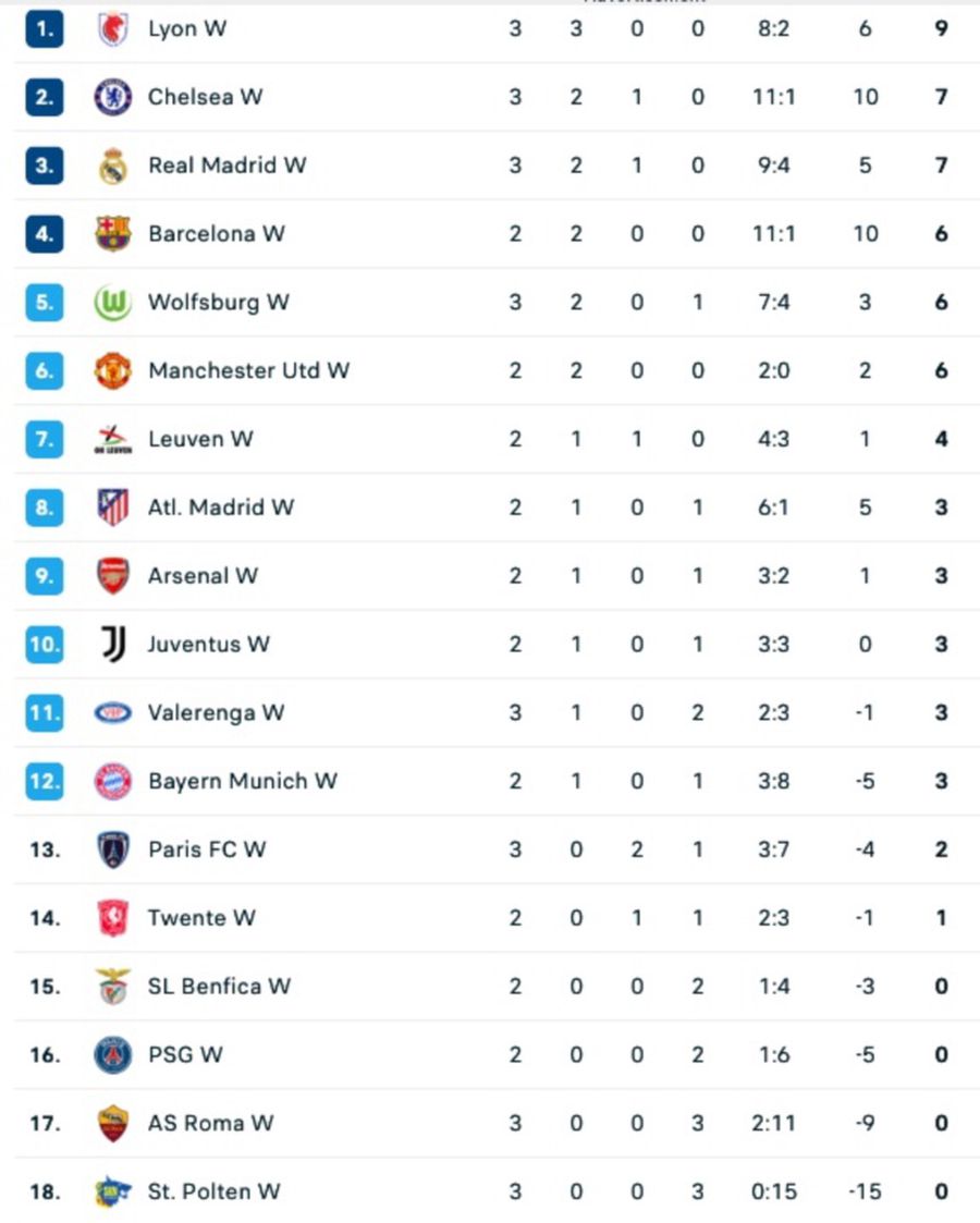 Surpriză uriașă în Champions League. Real Madrid s-a salvat la ultima fază