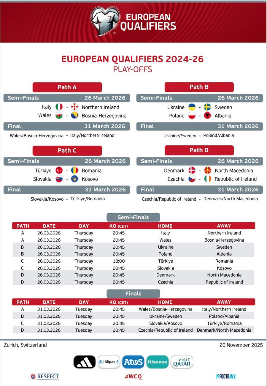 Programul meciurilor de baraj pentru Mondial „Barajul” Turcia - România face notă discordantă