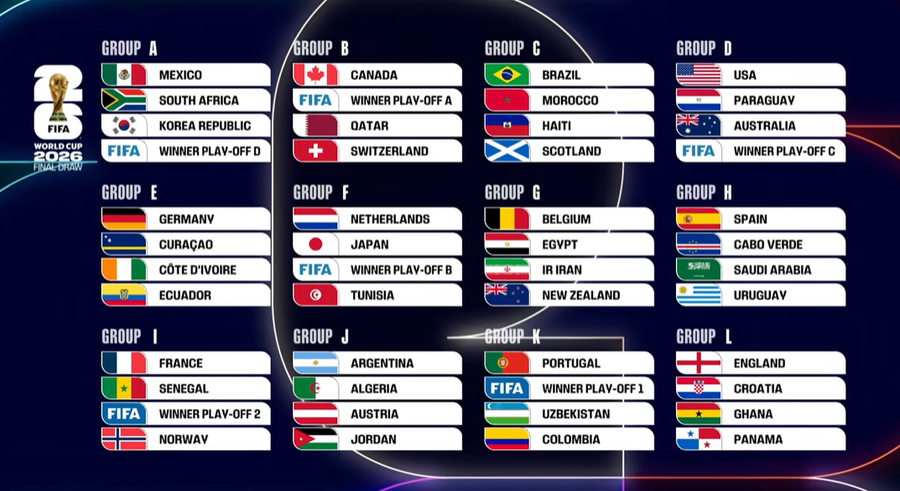 Grupa MORȚII la Campionatul Mondial: Norvegia revine după 28 de ani