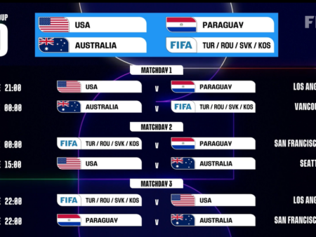 FIFA anunță programul complet pentru Campionatul Mondial 2026 » La ce ore se vor desfășura meciurile în faza finală