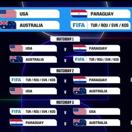 FIFA anunță programul complet pentru Campionatul Mondial 2026 » La ce ore se vor desfășura meciurile în faza finală