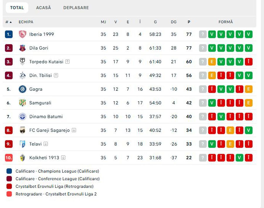 Cel mai nebun campionat din Europa! Țara în care titlul se decide în ultima etapă