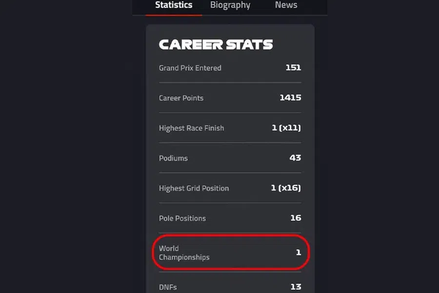 Eroare surprinzătoare în Formula 1: Lando Norris a fost afișat brusc ca și campion mondial în condițiile în care lupta pentru titlu rămâne deschisă
