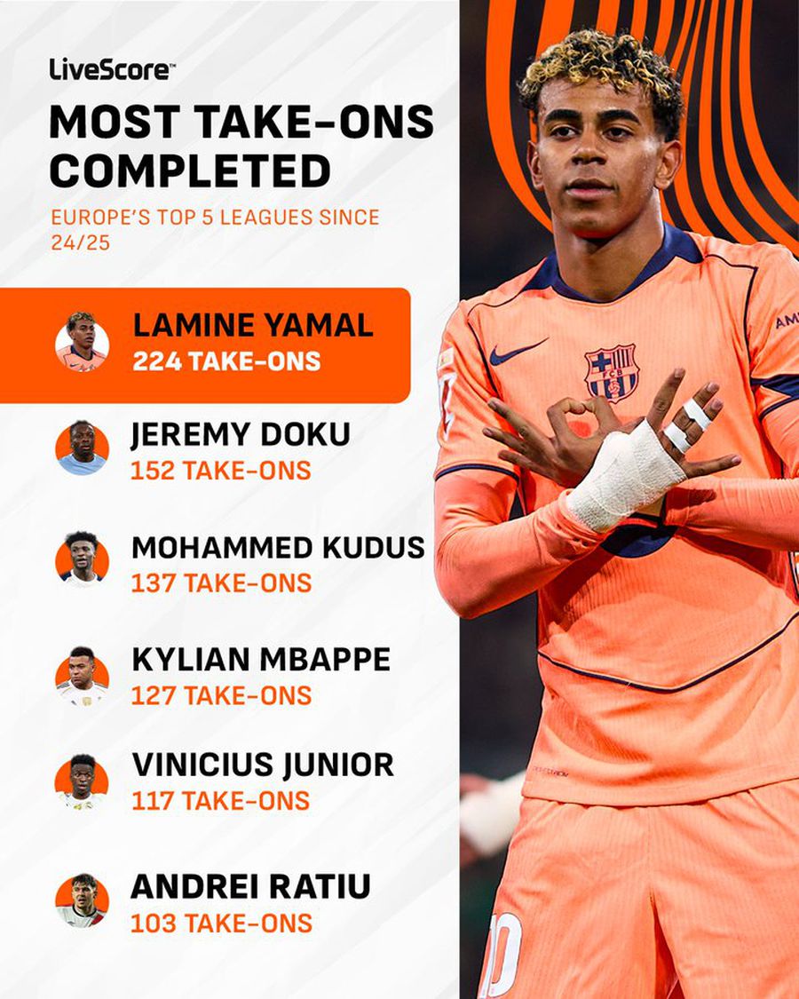 Andrei Rațiu a fost inclus într-un top select din care fac parte Yamal, Mbappe și Vinicius